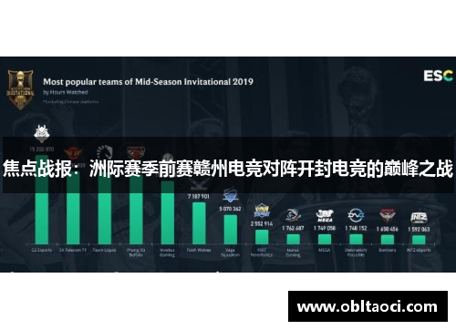 焦点战报：洲际赛季前赛赣州电竞对阵开封电竞的巅峰之战