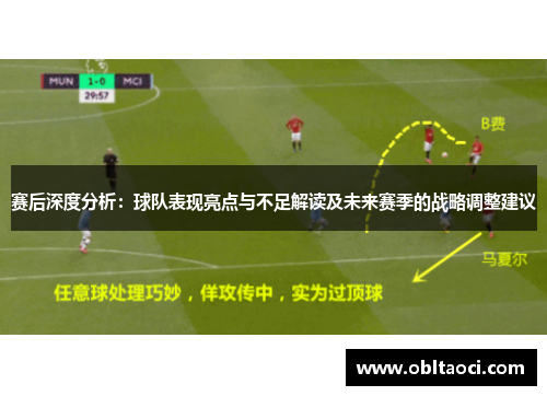 赛后深度分析：球队表现亮点与不足解读及未来赛季的战略调整建议